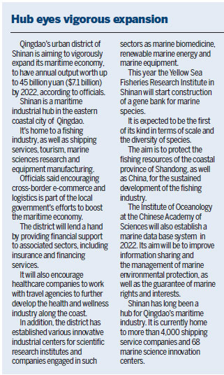 Rich and majestic Qingdao sets sail for further growth